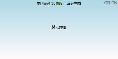 301668主营分布图