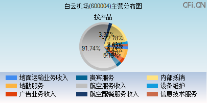 600004主营分布图