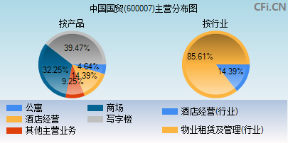 600007主营分布图