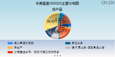 600020主营分布图