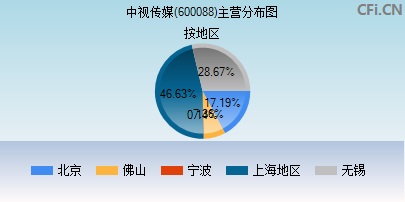 600088主营分布图