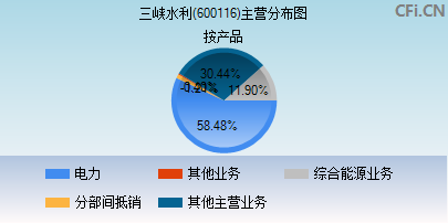 600116主营分布图