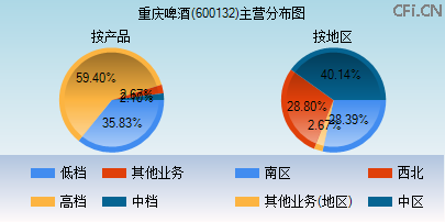 600132主营分布图