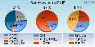 600135主营分布图