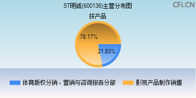 600136主营分布图