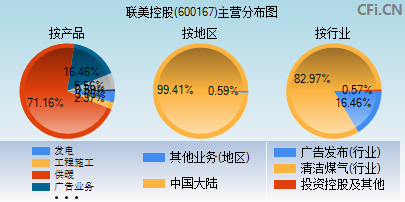 600167主营分布图