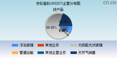 600207主营分布图