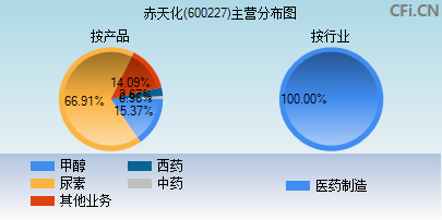 600227主营分布图