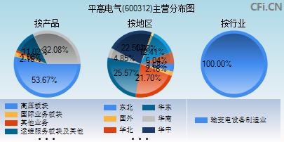 600312主营分布图