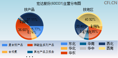 600331主营分布图