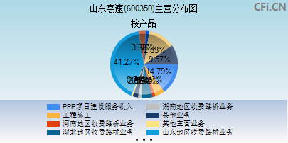 600350主营分布图