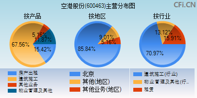 600463主营分布图