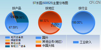 600525主营分布图