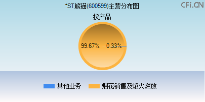 600599主营分布图 600599主营分布图