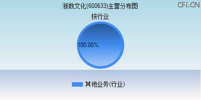600633主营分布图 600633主营分布图
