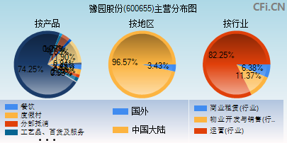 600655主营分布图