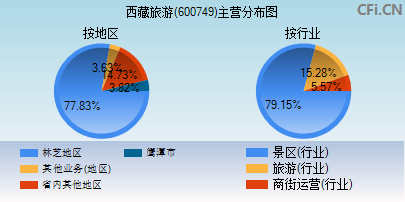 600749主营分布图