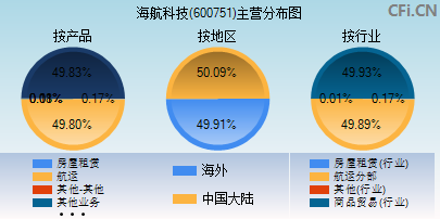 600751主营分布图