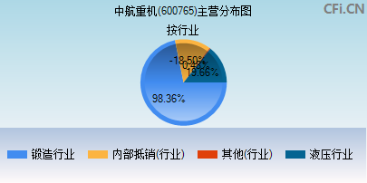 600765主营分布图