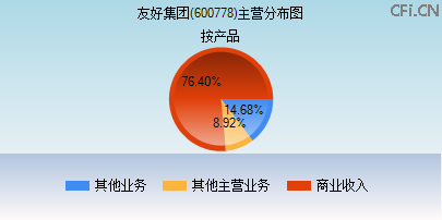600778主营分布图