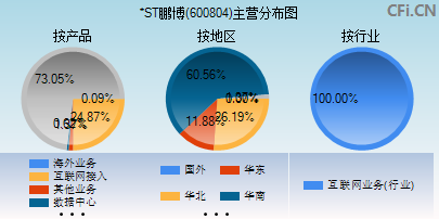 600804主营分布图