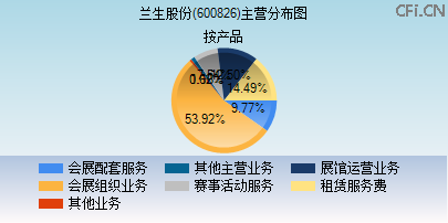 600826主营分布图