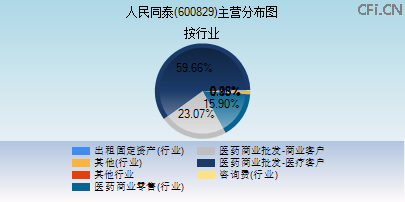 600829主营分布图