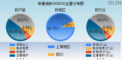 600834主营分布图