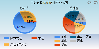 600905主营分布图