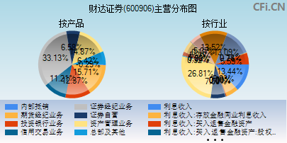 600906主营分布图