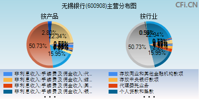 600908主营分布图