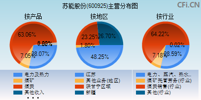 600925主营分布图