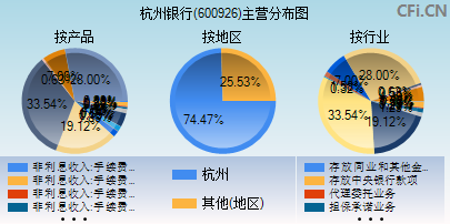 600926主营分布图