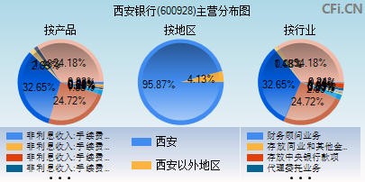 600928主营分布图