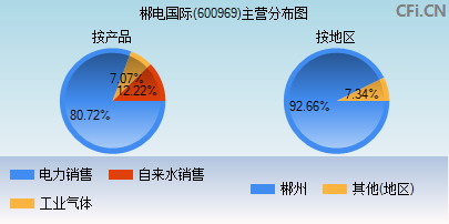 600969主营分布图