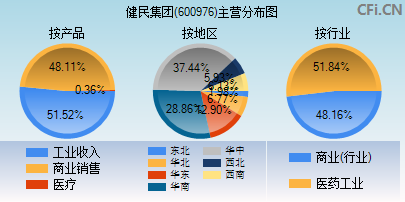 600976主营分布图