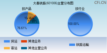 601006主营分布图