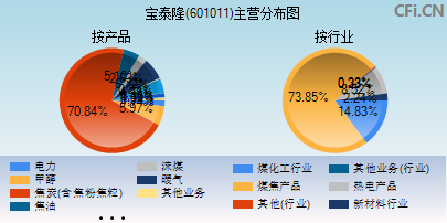 601011主营分布图