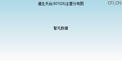 601026主营分布图 601026主营分布图