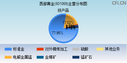 601069主营分布图