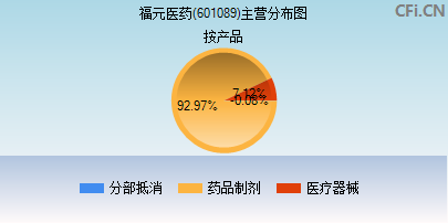 601089主营分布图 601089主营分布图