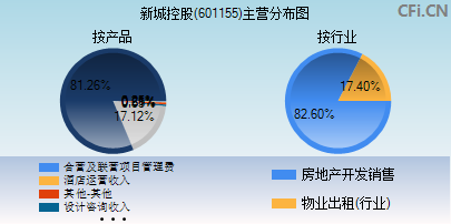 601155主营分布图