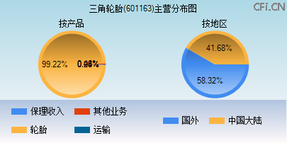 601163主营分布图 601163主营分布图