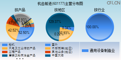 601177主营分布图 601177主营分布图