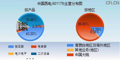 601179主营分布图