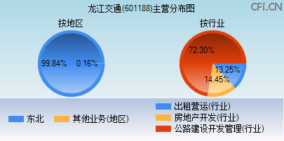 601188主营分布图 601188主营分布图