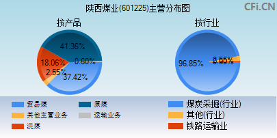 601225主营分布图