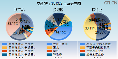 601328主营分布图 601328主营分布图