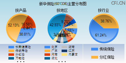 601336主营分布图