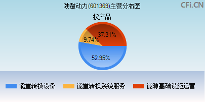 601369主营分布图